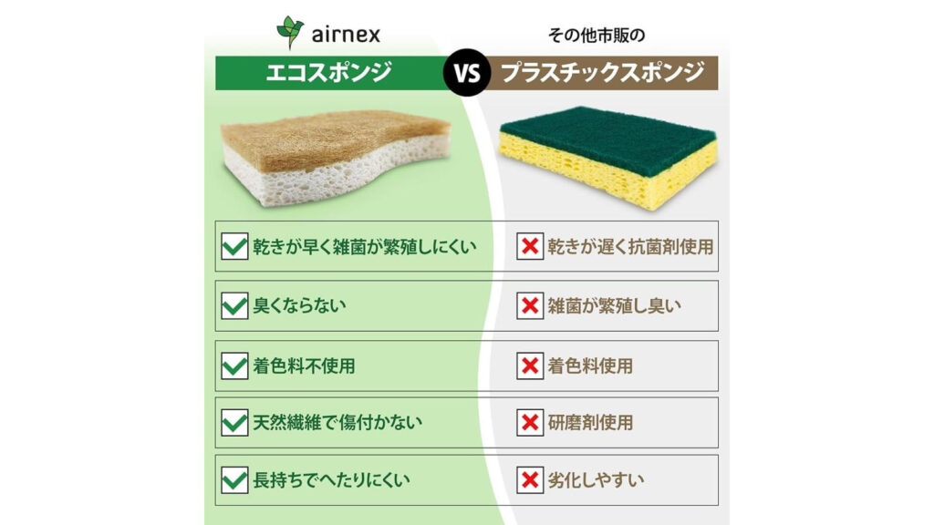 エコなのにしっかり洗える。使うほど地球に優しい『AIRNEX バイオ分解性キッチンスポンジ 6個入り』