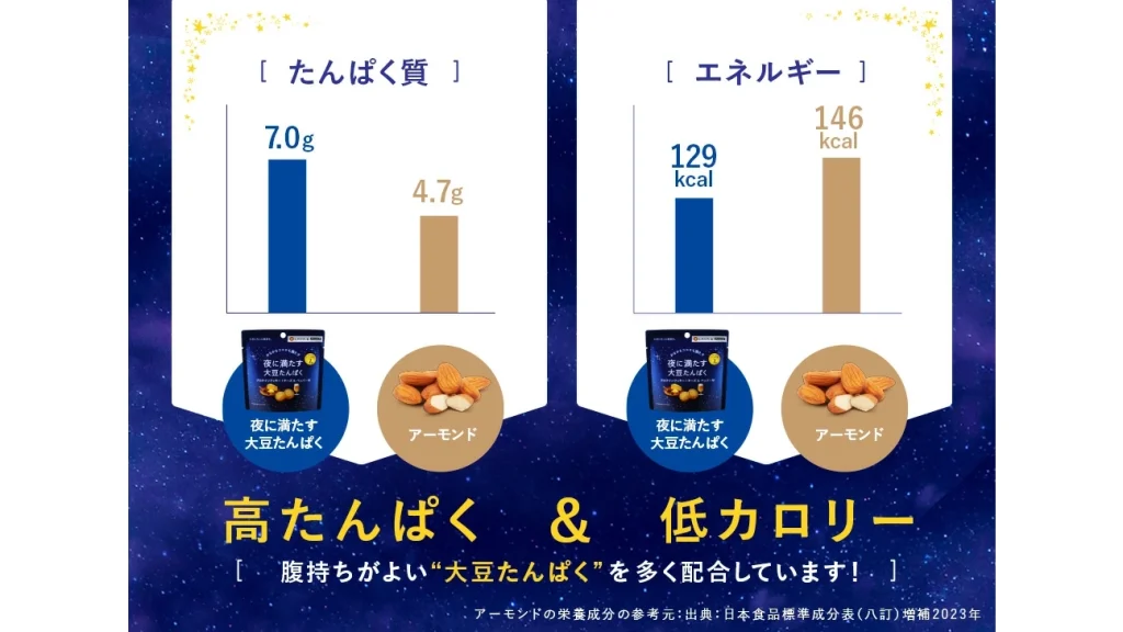 【夜のおやつ革命】LAVA&times;カネカ共同開発｜高たんぱく・低カロリーのプロテインクッキー チーズ＆ペッパー味