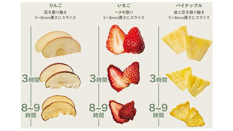 ドライフードもヨーグルトもこれ一台｜レコルト発酵＆乾燥メーカー