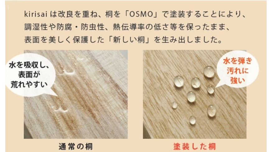 電子レンジで本格蒸し料理|KIRISAI桐の蒸し器の魅力