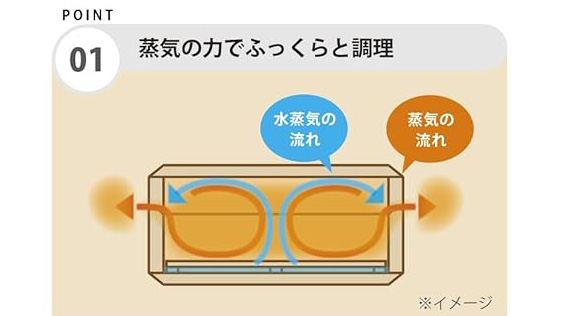 電子レンジで本格蒸し料理|KIRISAI桐の蒸し器の魅力