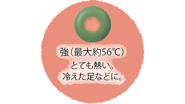 ユネスタ リキュウ|火を使わない自宅用温灸器で簡単セルフケア