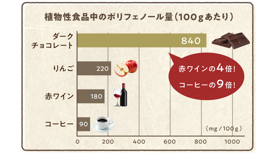 サクまいも｜臺霧島酒造&times;タマチャンショップの贅沢チョコ芋けんぴ