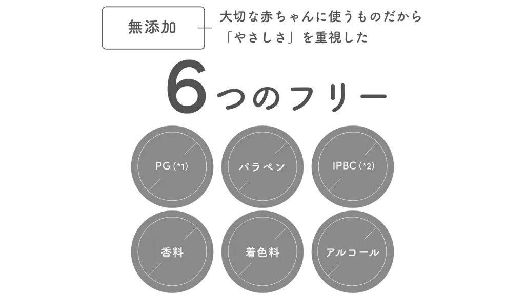 安全なおしりふきを探すママへ|成分重視で選ぶWood Based WIPES