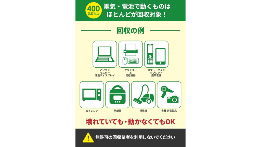 不要な家電を自宅から回収！小型家電リサイクル券の便利な使い方ガイド