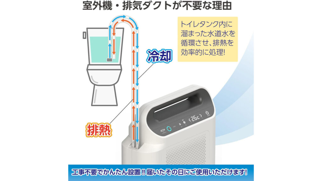 工事不要のトイレ用冷暖房｜ヒートショック・猛暑対策に