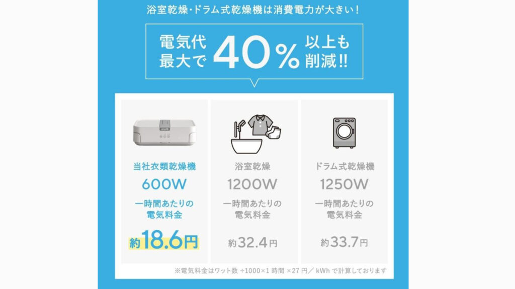 UV除菌搭載!|UQLiFE 小型衣類乾燥機|部屋干し革命のポータブル乾燥機