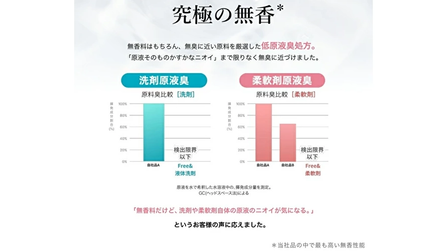 においづわりやペット家庭に◎無香料洗剤「ファーファ フリー&」の実力