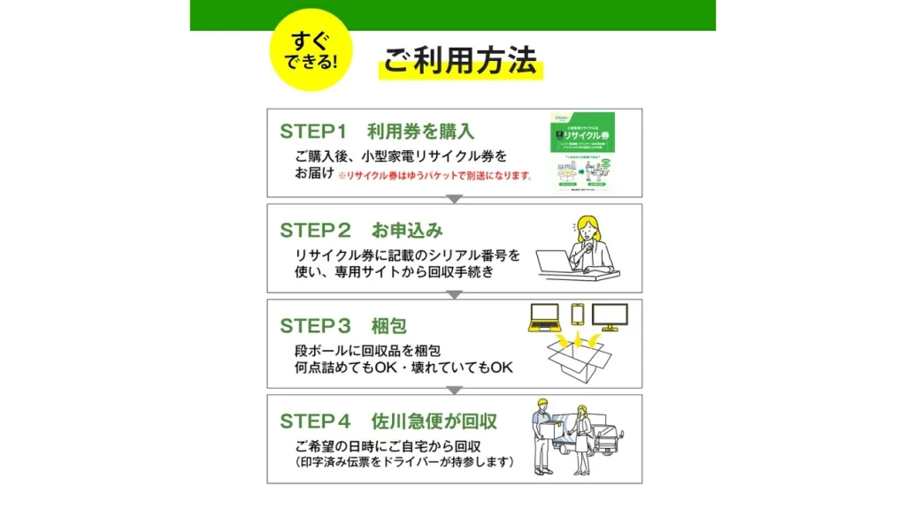 不要な家電を自宅から回収！小型家電リサイクル券の便利な使い方ガイド