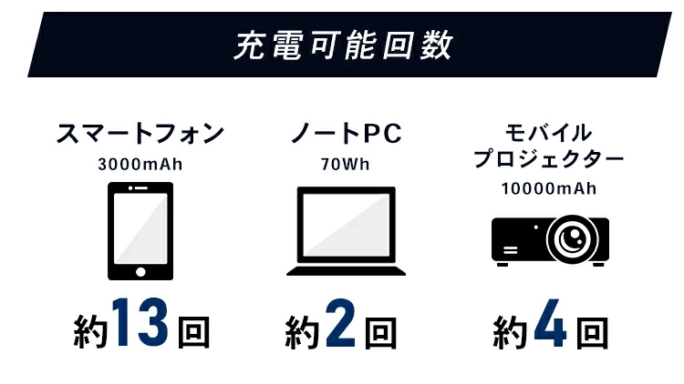 災害時も安心！アイリスオーヤマの大容量バッテリーがすごい