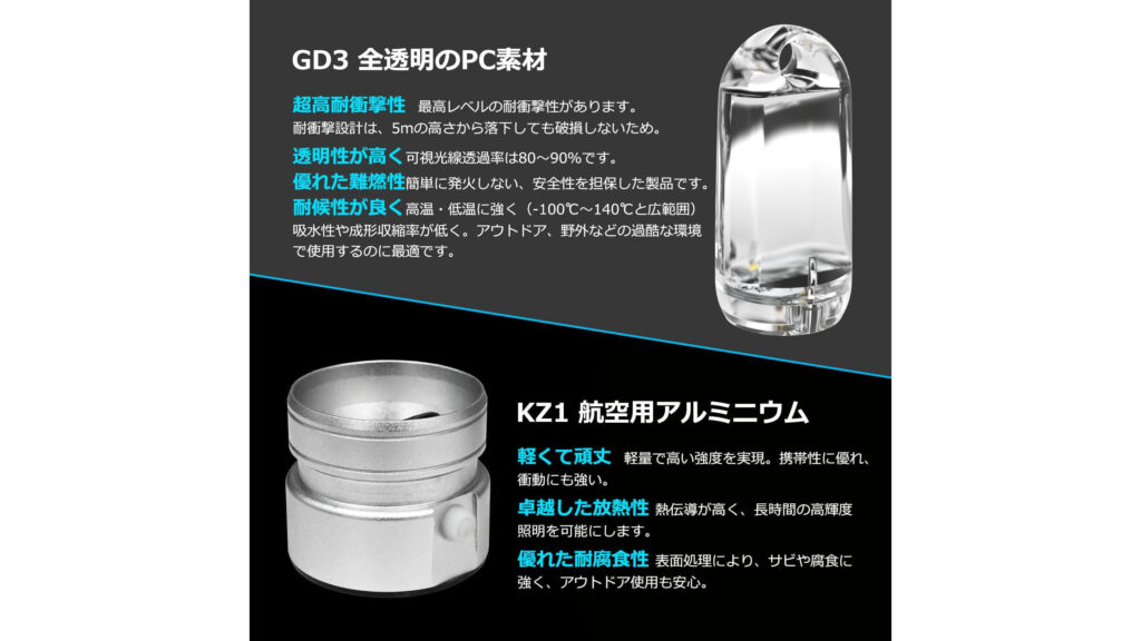 手のひらサイズでここまで明るい!多機能ミニLEDライトが凄い!!