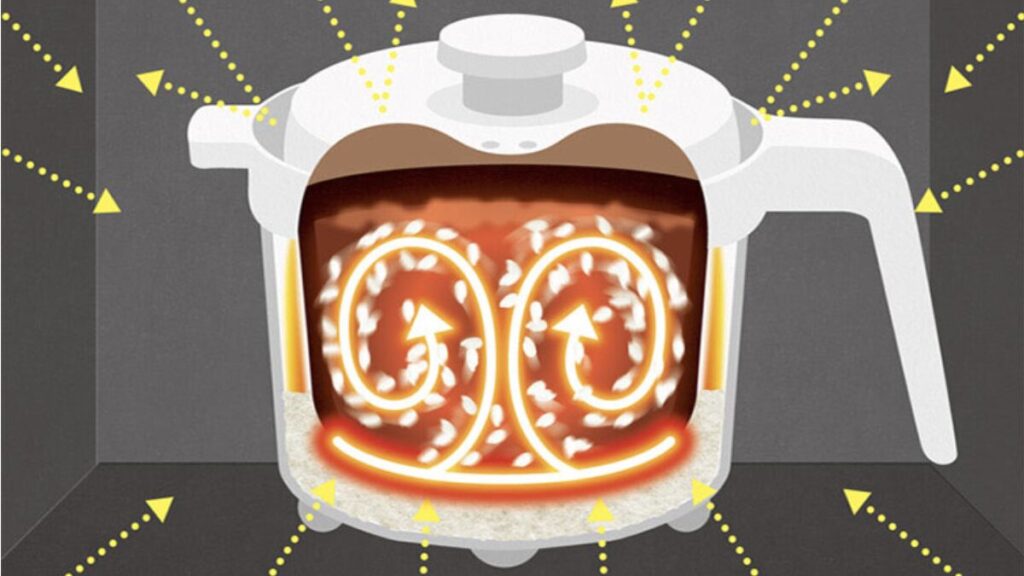 【RANGEMATE マグポット】電子レンジ専用で煮る・炊く・焼くが可能!時短調理器具