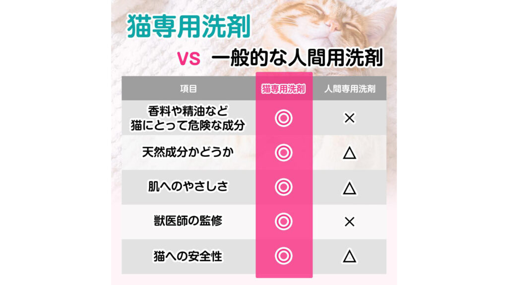 猫のお皿、実は細菌だらけ？獣医師監修の猫用食器洗剤「nekonimo」
