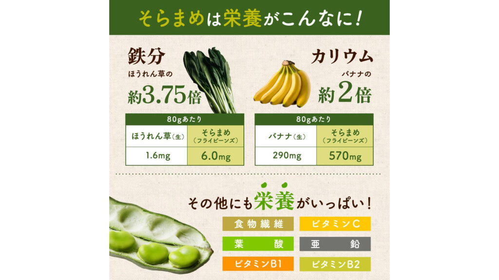 罪悪感なしのおやつ。「そらまめっち」が美味しすぎる