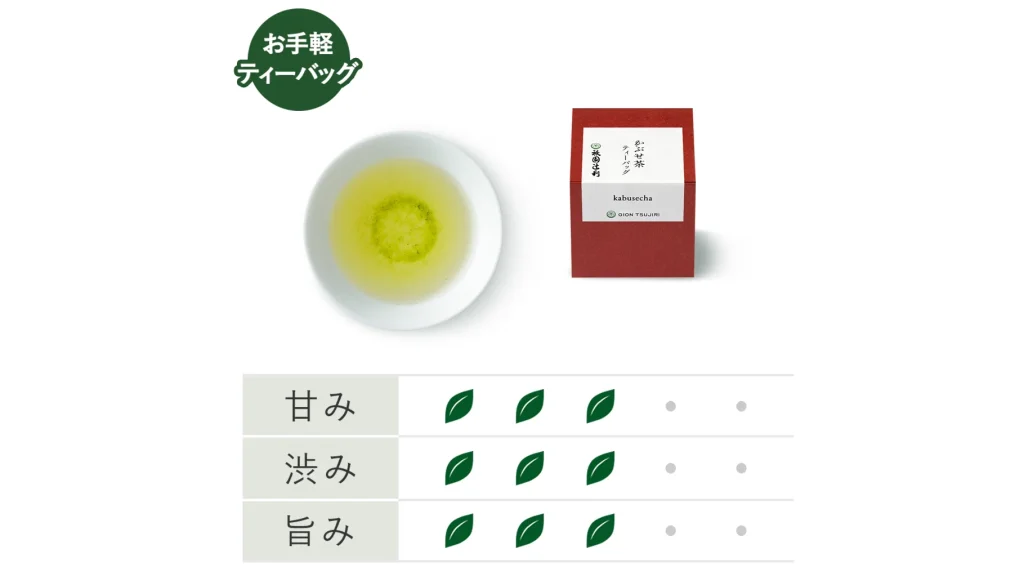 【母の日限定】祇園辻利プレミアムギフトセット｜癒しのティータイムを贈る