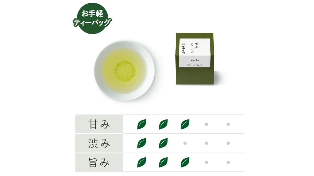 【母の日限定】祇園辻利プレミアムギフトセット｜癒しのティータイムを贈る