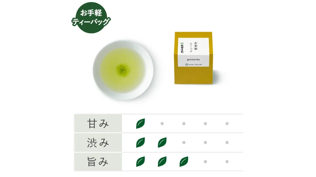 【母の日限定】祇園辻利プレミアムギフトセット｜癒しのティータイムを贈る