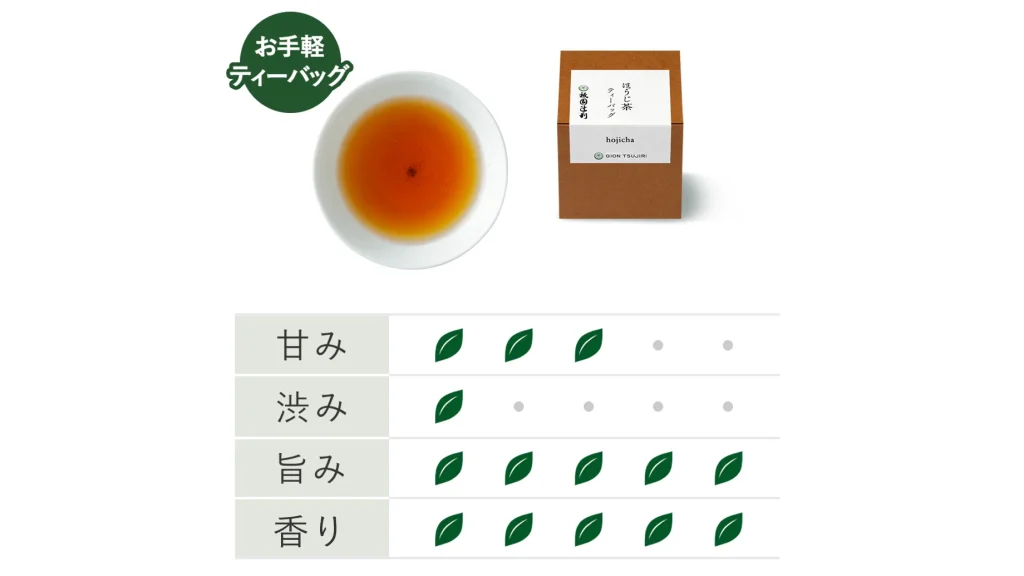 【母の日限定】祇園辻利プレミアムギフトセット｜癒しのティータイムを贈る