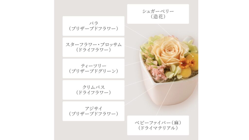 花とスイーツで感謝を伝える｜LeTAO「フルールミニョン」ギフトセット