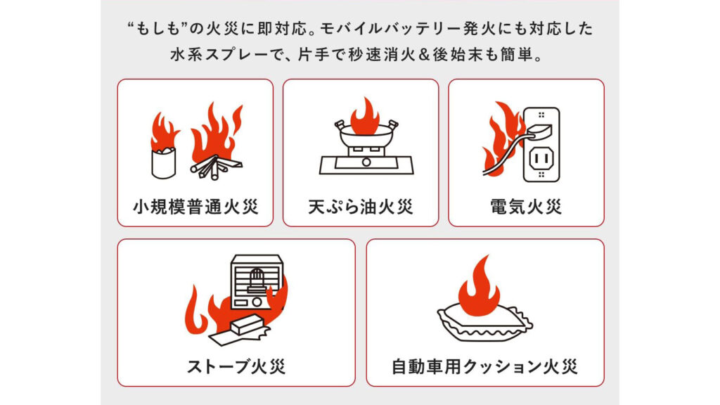 もしもの火災に。手軽に使える消火スプレー「FIRE OUT」
