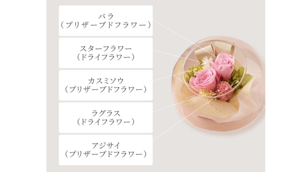 花とスイーツで感謝を伝える｜LeTAO「フルールミニョン」ギフトセット