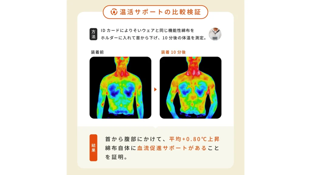 愛犬の不調サインに。「よりそいウェア」という新習慣