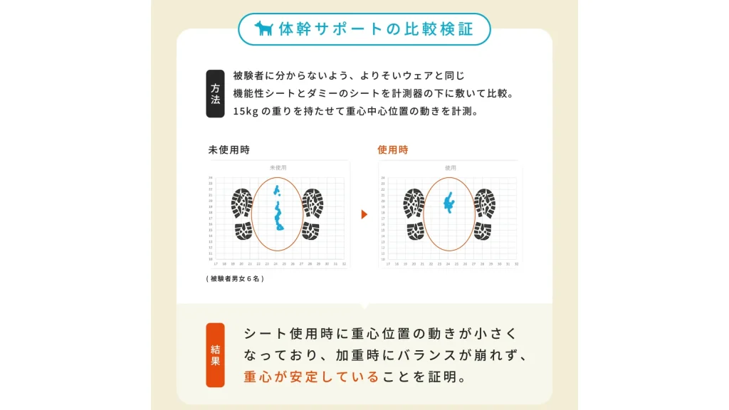 愛犬の不調サインに。「よりそいウェア」という新習慣