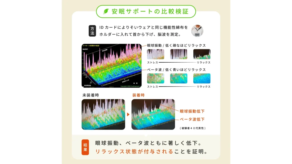 愛犬の不調サインに。「よりそいウェア」という新習慣