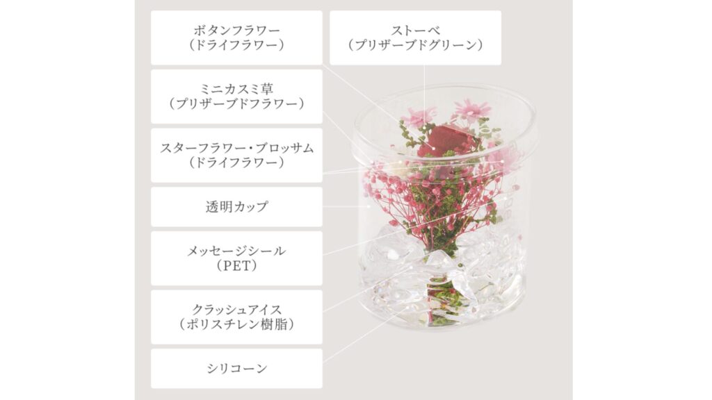 花とスイーツで感謝を伝える｜LeTAO「フルールミニョン」ギフトセット