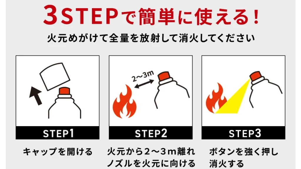 もしもの火災に。手軽に使える消火スプレー「FIRE OUT」