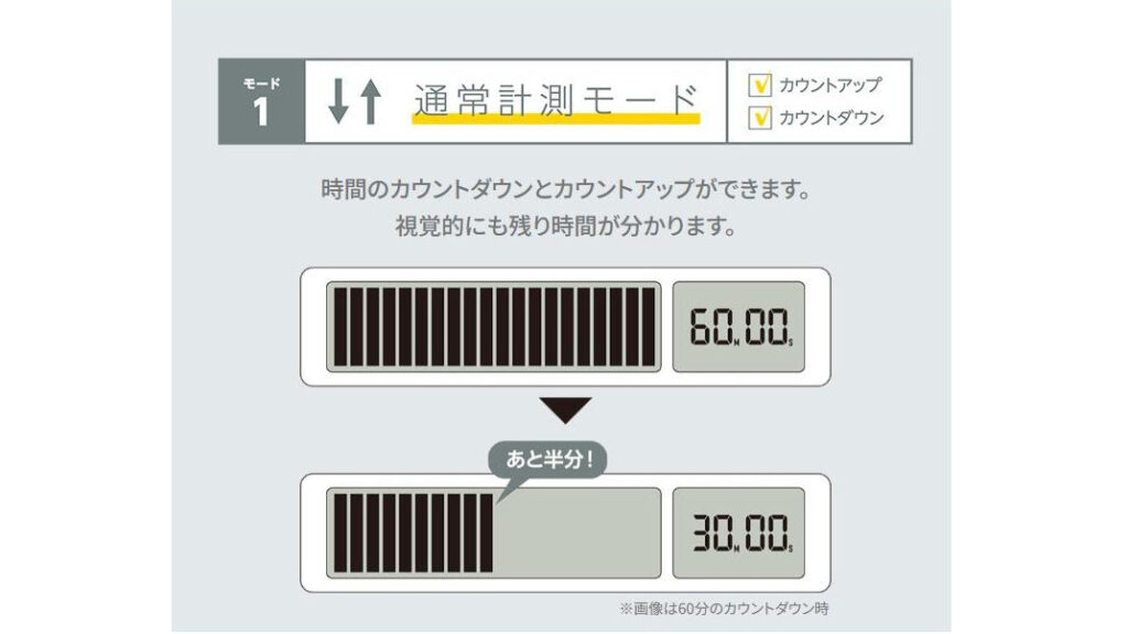 勉強・仕事の効率アップに。視覚で管理するタイマー