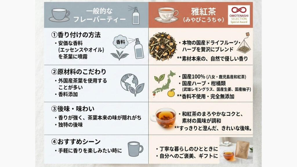 【和紅茶ギフト】自然の香りを楽しむボタニカル紅茶セットの魅力