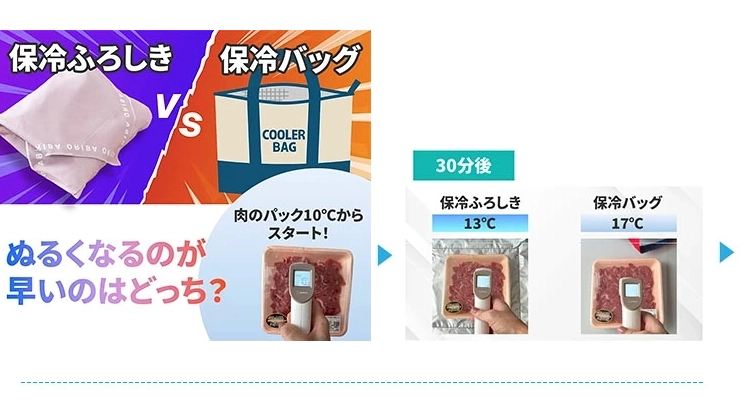 結ばないのにズレない？話題の保冷ふろしきが便利すぎた