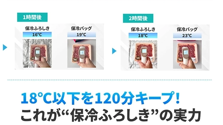 結ばないのにズレない？話題の保冷ふろしきが便利すぎた