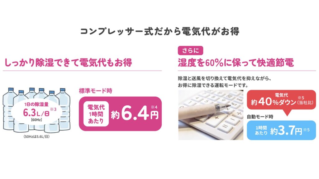 限定500台！部屋干しが楽しくなる♪CORONA&times;リカちゃん『衣類乾燥除湿機』