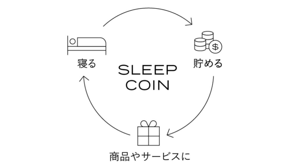 眠るだけで&ldquo;コインが貯まる&rdquo;？ブレインスリープ『コイン』で始める新しい睡眠管理