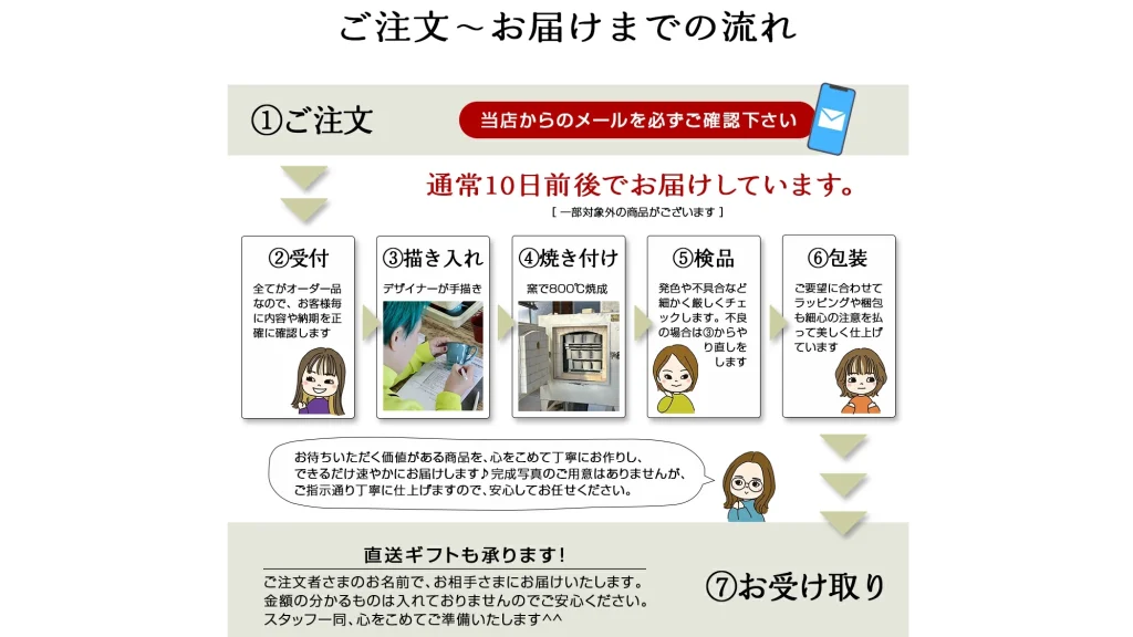 おしゃれな名入れ食器なら『サインド＊フォールドグラス』がおすすめ
