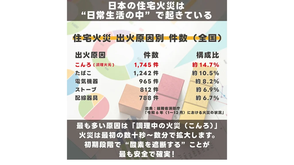 高齢者にも使いやすい『消火シート』｜簡単3ステップの防災対策