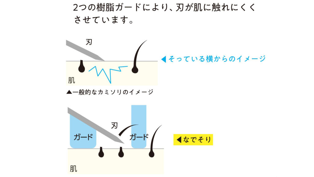 はじめてのムダ毛ケアにおすすめ!肌にやさしい安心設計!貝印「なでそり」で手軽にセルフケア