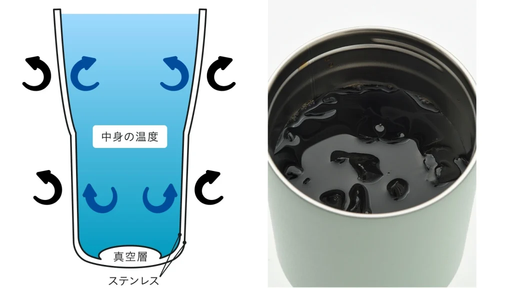 BRUNO『2WAYストロータンブラー』|直飲みもストローも楽しめる真空断熱ボトル