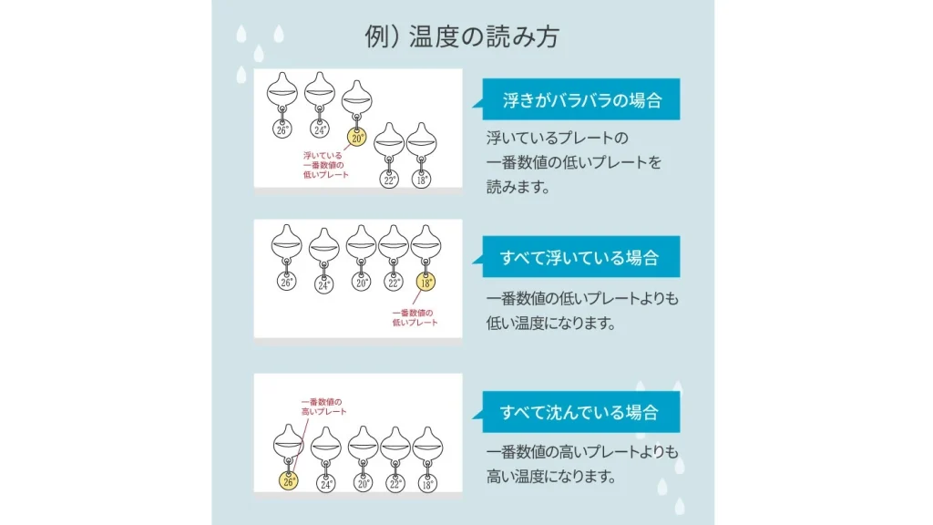 浮かぶガラス玉で気温がわかる！ガリレオ ガラスフロート温度計の魅力