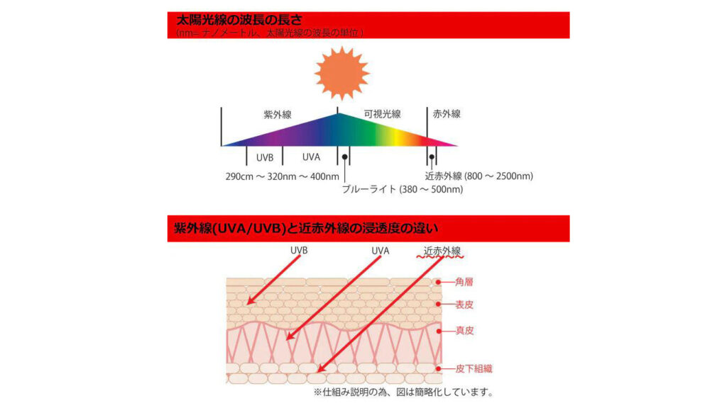 木陰のような涼しさを実現!コカゲルの遮熱ハットが夏の必需品に。