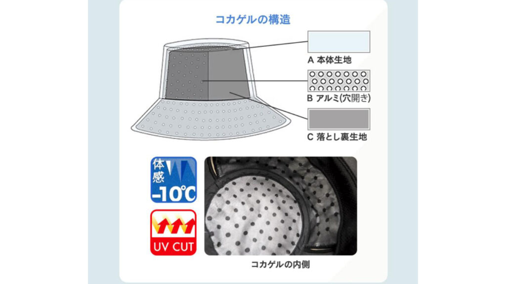 木陰のような涼しさを実現!コカゲルの遮熱ハットが夏の必需品に。