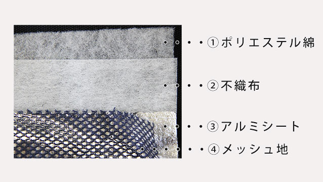 大判でなんでも包める！『保冷・保温ラップ』は買い物やレジャーに便利な日本製クロス