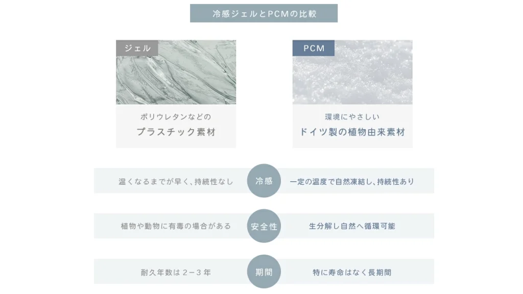 冷えすぎない心地よさ!FRESH SWITCH『PCM持続冷感ベスト』で夏の熱中症対策