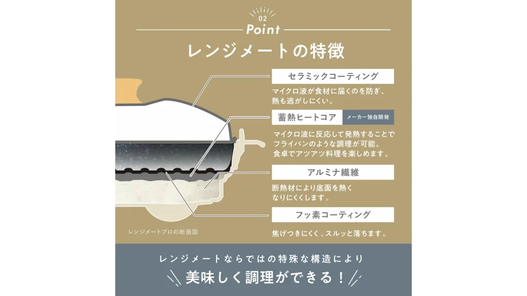電子レンジで焼き目まで！BRUNO『レンジメートプロ スクエア』で本格時短調理